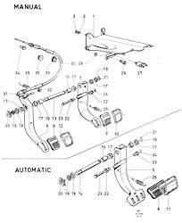 Brake and clutch controls