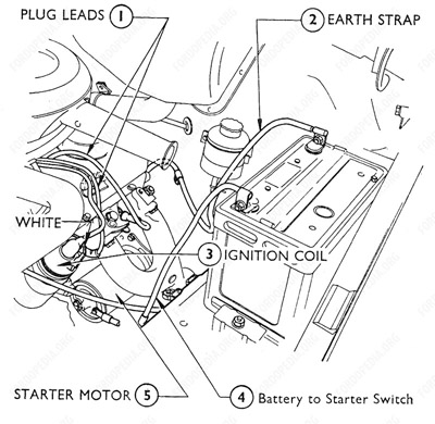 Wiring diagrams: Ford Transit MkI (F.O.B.) (prior to 09.1968) - Engine compartment