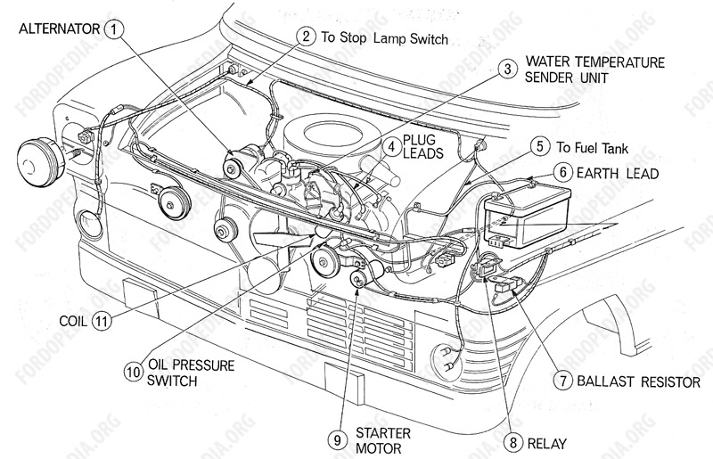 Wiring diagrams: Ford Transit MkI (F.O.B.) (09.1968 to 09.1970) - Engine compartment (Petrol)