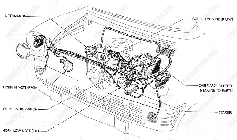 Wiring diagrams: Ford Transit MkI (F.O.B.) (09.1970 onwards) - Engine compartment (Petrol)