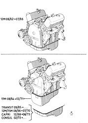 Service engine - closed deck (V4)