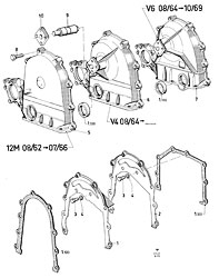 Cylinder timing gear cover