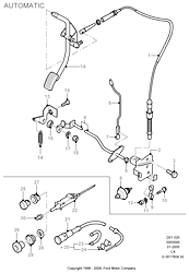 Accelerator / Injection Pump Controls (AUTOMATIC)