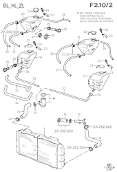 Radiator And Fan (BL, HL, CHT)