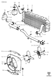 Radiator And Fan