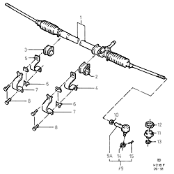 Steering Gear And Linkage