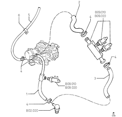 Automatic Choke Hoses