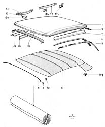 Roof (except ESTATE/KOMBI)