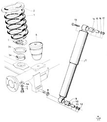 Springs, shock absorbers - rear axle